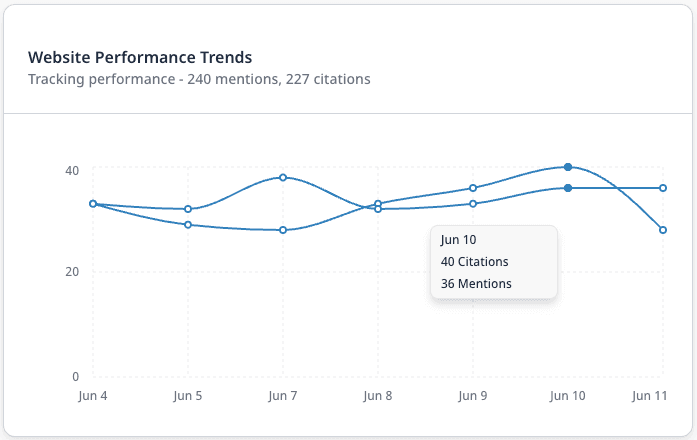 Real-time Monitoring